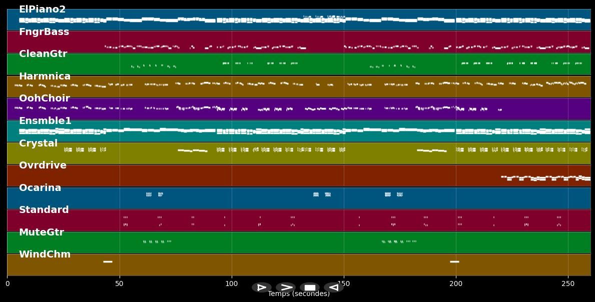 Chanter pour ceux qui sont loin... - Laam (MIDI Karaoke)