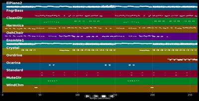 Chanter pour ceux qui sont loin... - Laam (MIDI Karaoke)