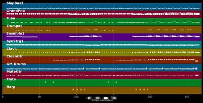 Never Gonna Give It Up - Barry White (MIDI)