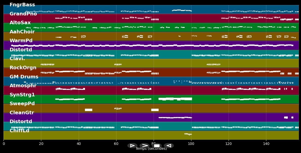It's Possible (Version One Radio Edit) - Roxette (MIDI Karaoke)