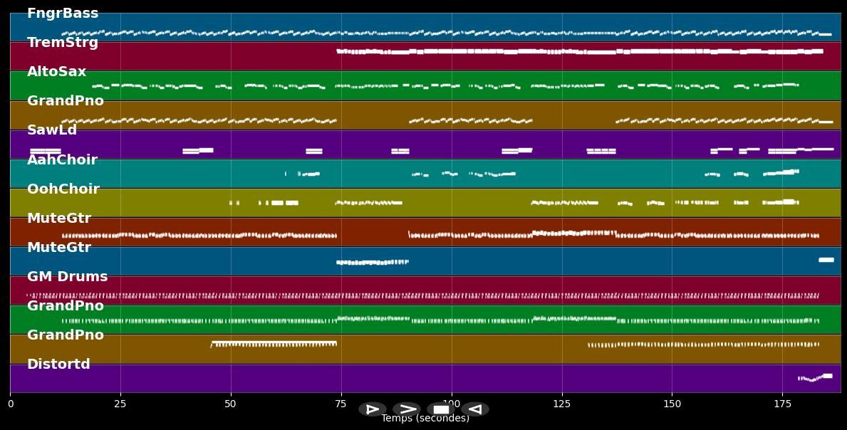 Hold On Tight - ELO (Electric Light Orchestra) (MIDI)