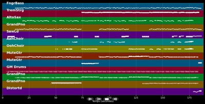 Hold On Tight - ELO (Electric Light Orchestra) (MIDI)