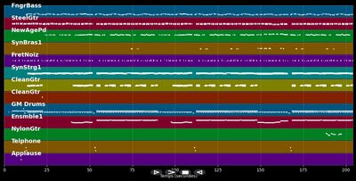 We Gonna Stay Together