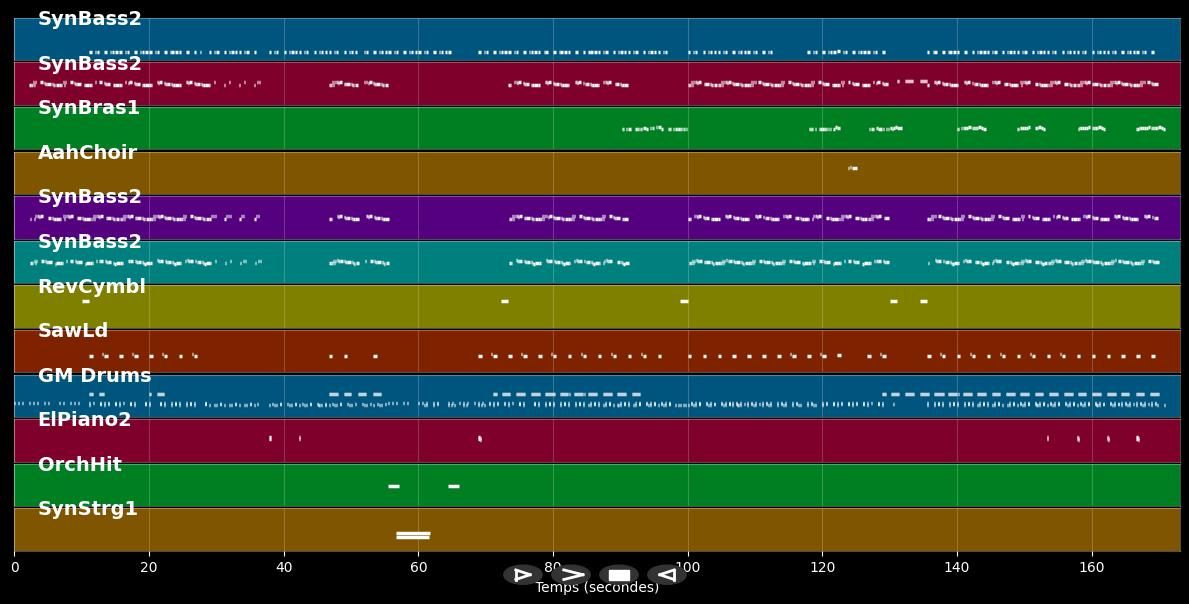 Kimnotyze - DJ Tomekk &amp; Lil Kim u.a. (MIDI)