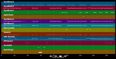 Kimnotyze - DJ Tomekk &amp; Lil Kim u.a. (MIDI)