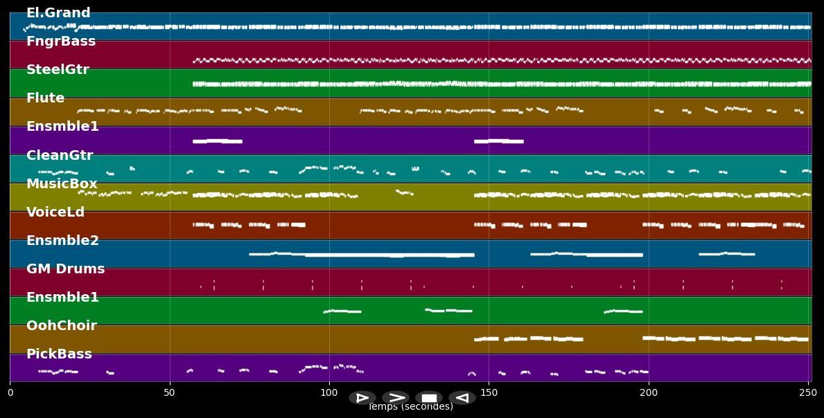 Rock And Roll Lullaby - B J Thomas (MIDI Karaoke)