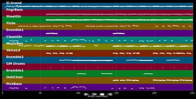 Rock And Roll Lullaby - B J Thomas (MIDI Karaoke)