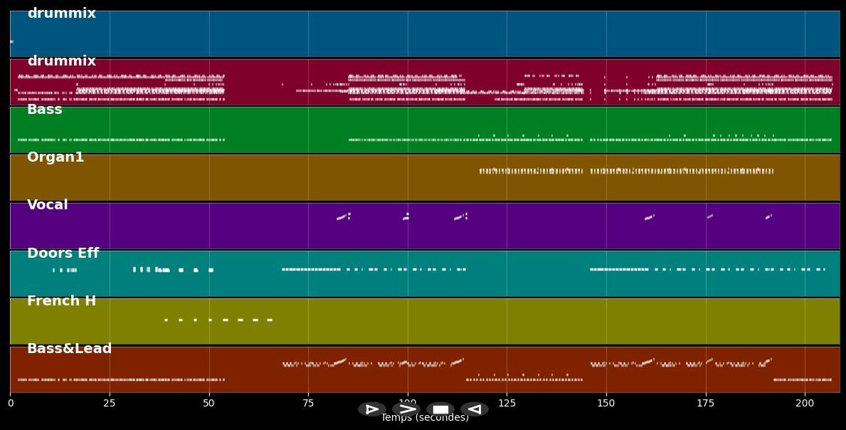 Billie Jo Spears :S-Pack 01 - 5 MIDI files (MIDI &amp; MIDI Karaoke)