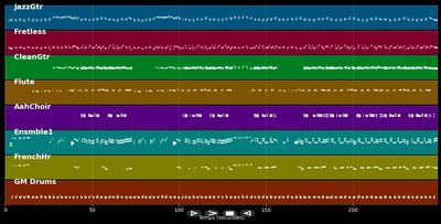 Pense à moi quand même