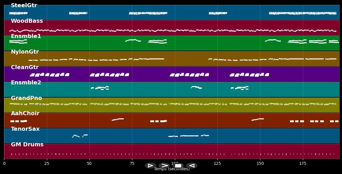 Roberta - Peppino Di Capri (MIDI Karaoke)