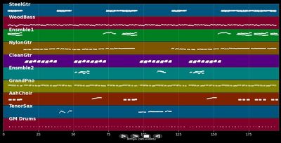 Roberta - Peppino Di Capri (MIDI Karaoke)