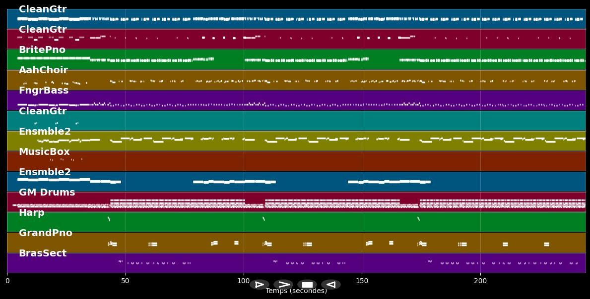Can't Get Enough Of Your Love Baby - Barry White (MIDI)