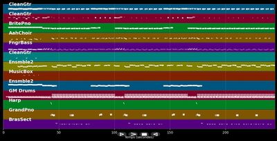 Can't Get Enough Of Your Love Baby - Barry White (MIDI)