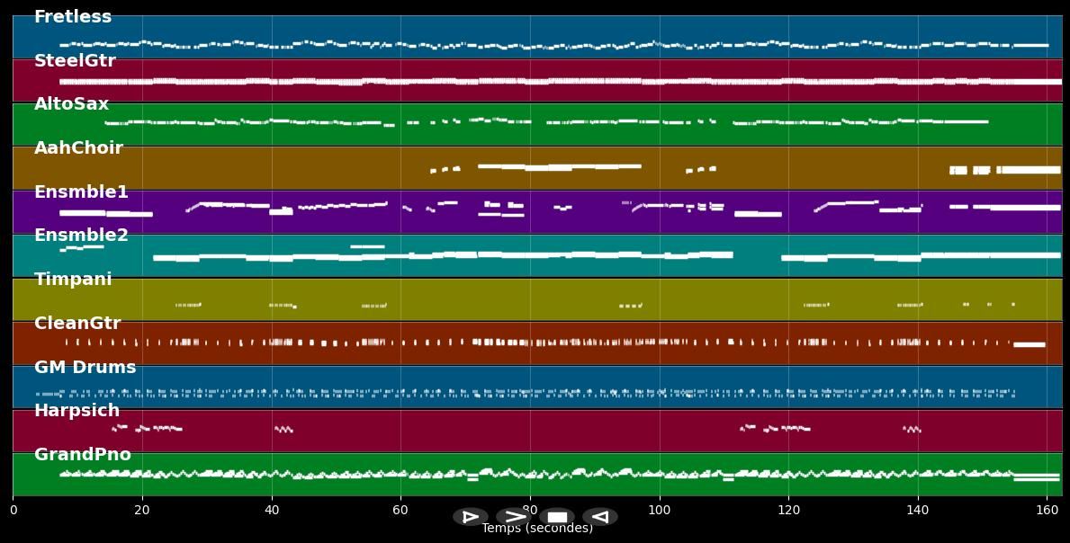 Ton Nom - Salvatore  Adamo (MIDI Karaoke)