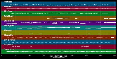 Ton Nom - Salvatore  Adamo (MIDI Karaoke)