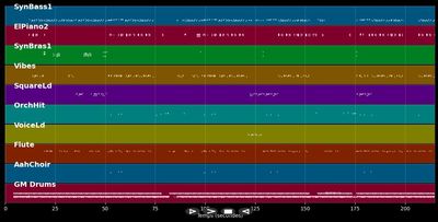 Leave It All Behind (7-Inch Version)