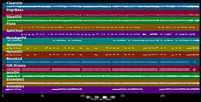 Die Liebe einer Nacht