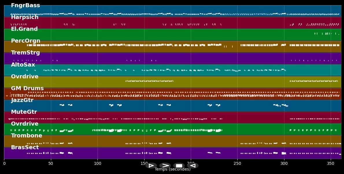Steam - Peter Gabriel (MIDI)