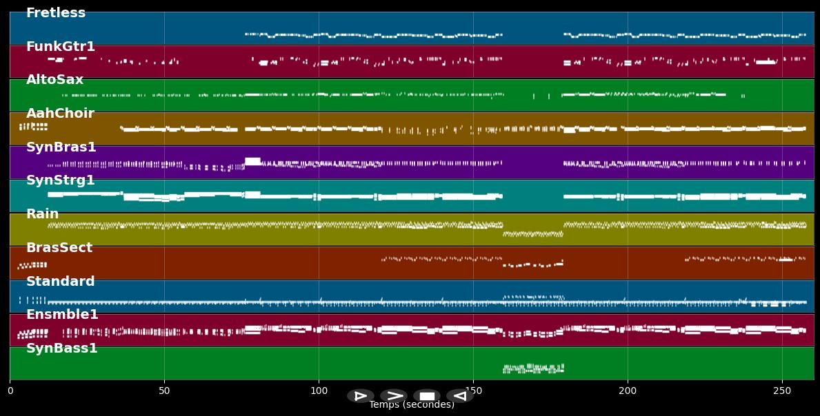 The Sound Of Musik - Falco (MIDI)