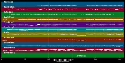 The Sound Of Musik - Falco (MIDI)