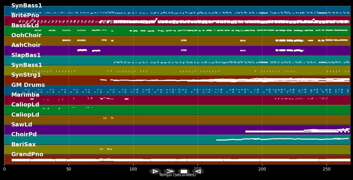 State Of Independence (7" Version) - Donna Summer (MIDI Karaoke)