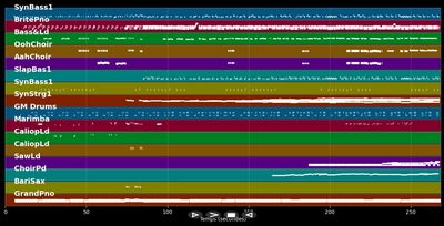 State Of Independence (7" Version) - Donna Summer (MIDI Karaoke)