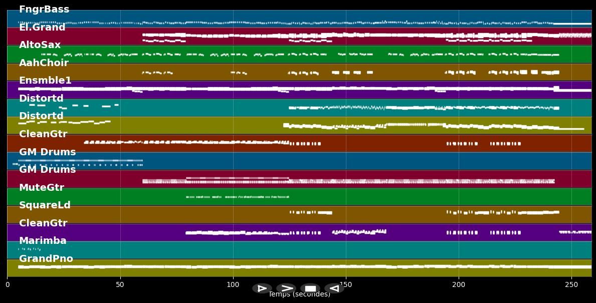 Can't Stop Loving You - Phil Collins (MIDI)