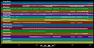 Can't Stop Loving You - Phil Collins (MIDI)