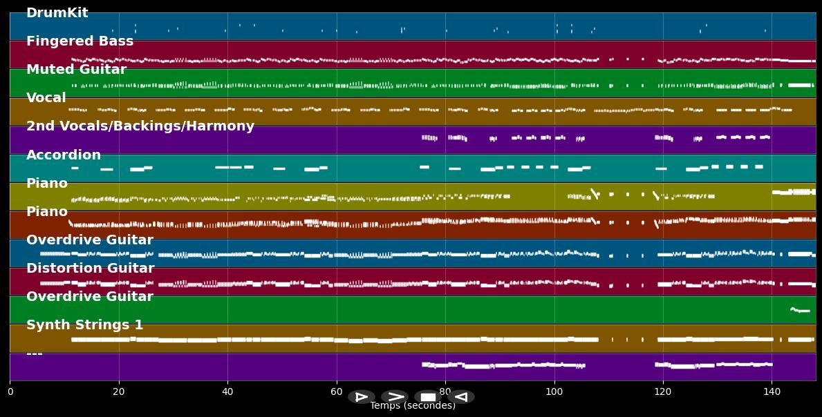 Waschsalon - BAP (MIDI)