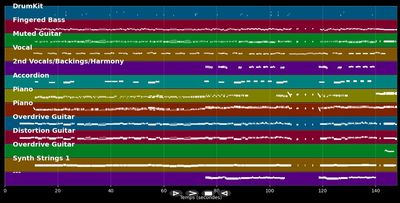 Waschsalon - BAP (MIDI)