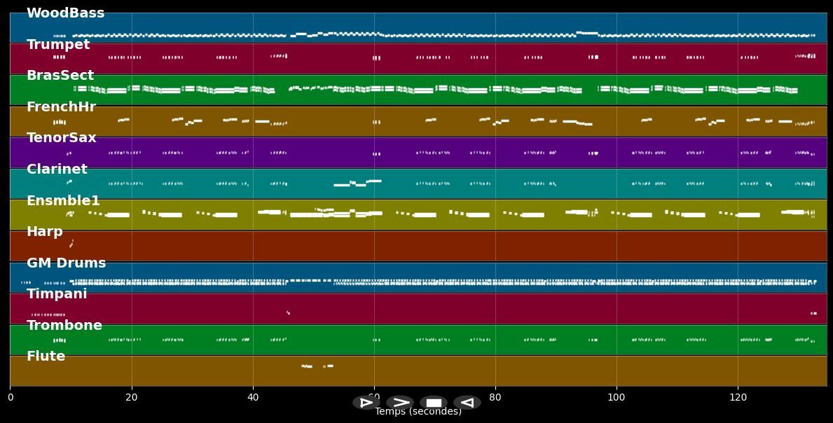 Valencia - Luis Mariano (MIDI)