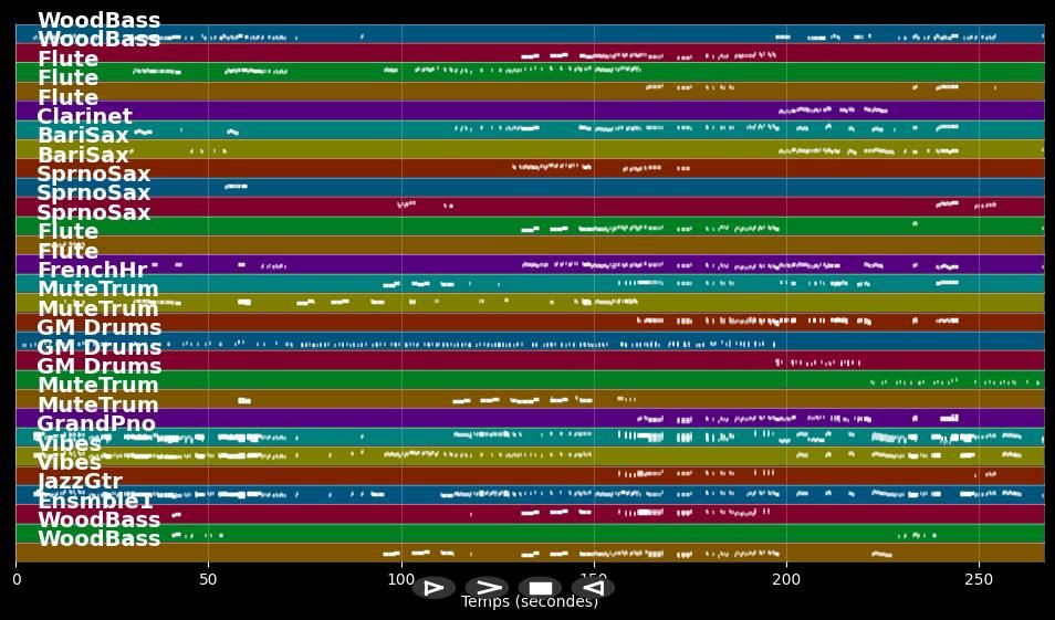 Cool - West Side Story (Musical) (MIDI)