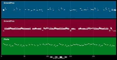 I Can't Stop Loving You - Ray Charles (MIDI Karaoke)