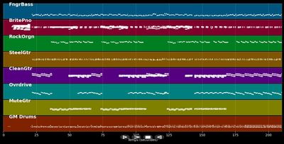 Passionate Kisses - Mary Chapin Carpenter (MIDI)