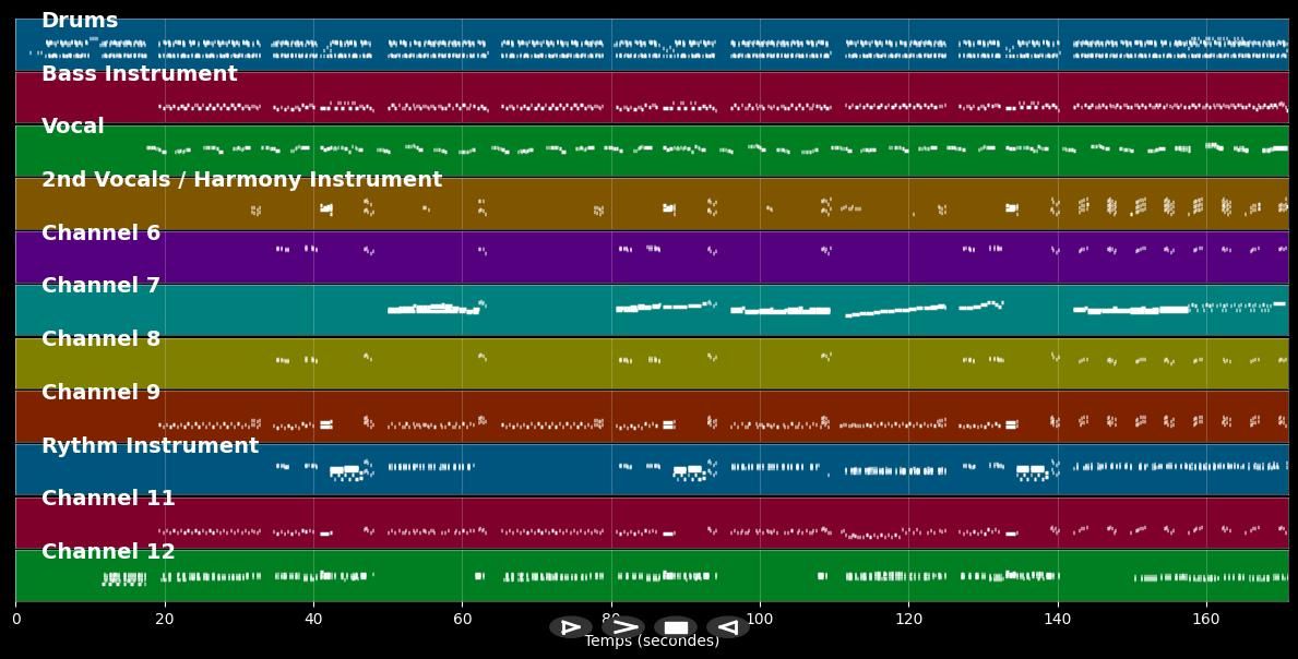 Incendio En Rio - Sacha Distel (MIDI)