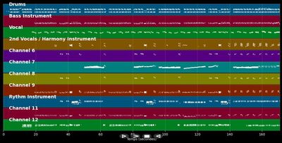 Incendio En Rio - Sacha Distel (MIDI)