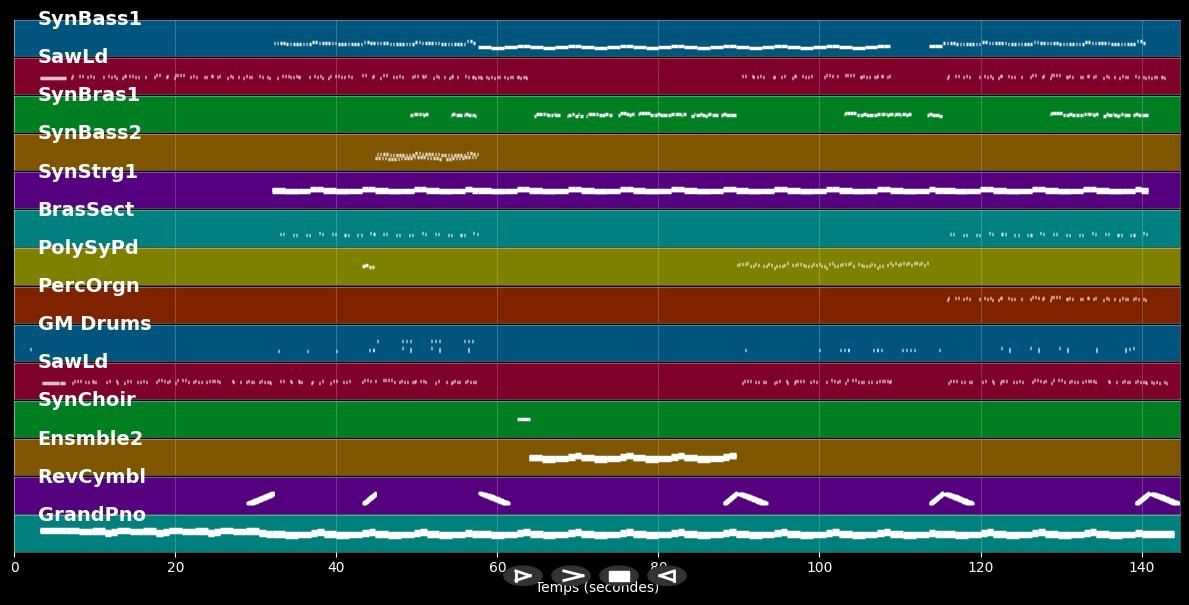 Thank You (Not So Bad) - Dimitri Vegas &amp; Like Mike &amp; Tiësto &amp; Dido (MIDI Karaoke)