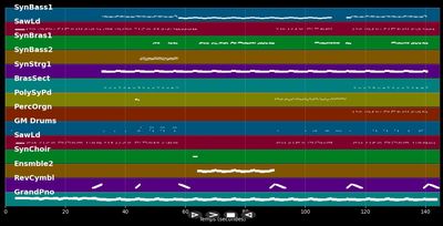 Thank You (Not So Bad) - Dimitri Vegas &amp; Like Mike &amp; Tiësto &amp; Dido (MIDI Karaoke)