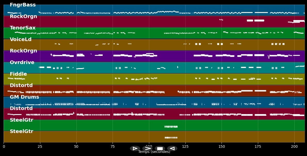 All Jacked Up - Gretchen Wilson (MIDI Karaoke)