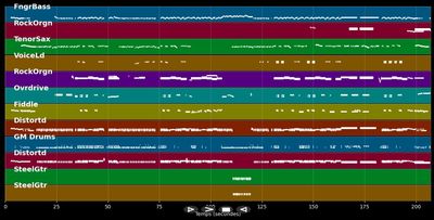 All Jacked Up - Gretchen Wilson (MIDI Karaoke)