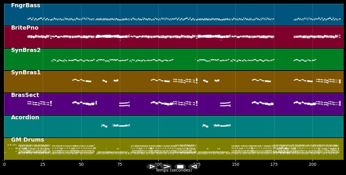 Mir bruche Keiner - Bläck Fööss (MIDI)