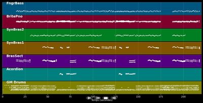 Mir bruche Keiner - Bläck Fööss (MIDI)