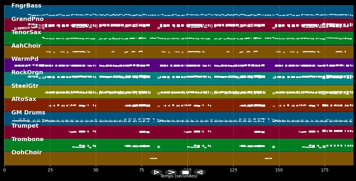 Build Me Up Buttercup - Foundations (MIDI Karaoke)