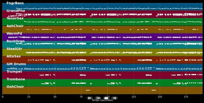 Build Me Up Buttercup - Foundations (MIDI Karaoke)