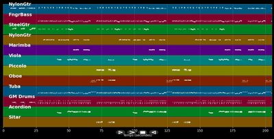 Little man - Sonny &amp; Cher (MIDI Karaoke)