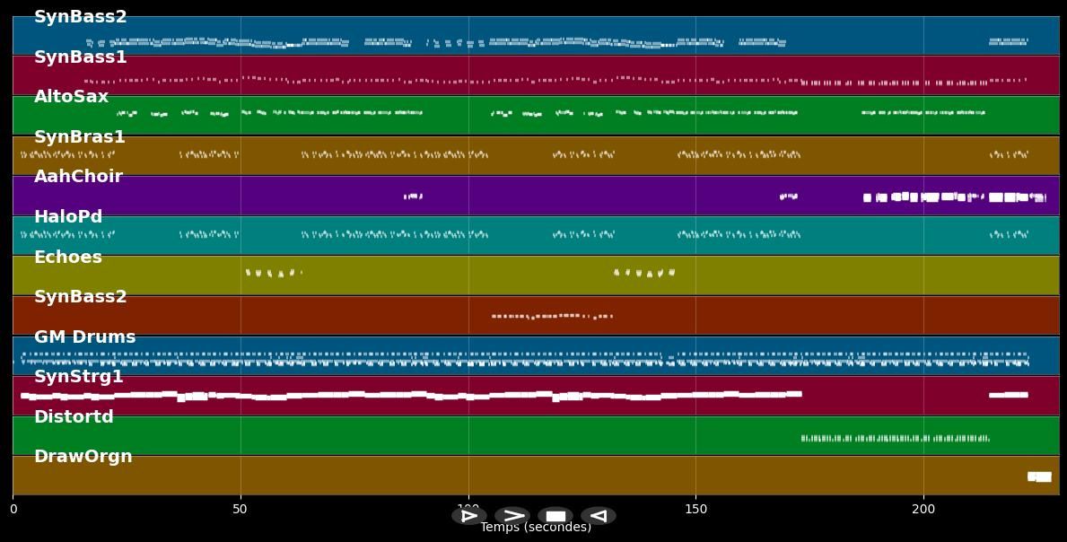Experiencia Religiosa - Enrique Iglesias (MIDI)