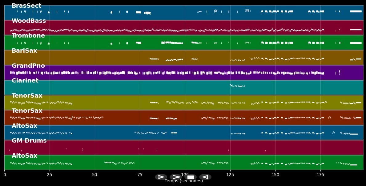 Four Brothers - Manhattan Transfer (MIDI)