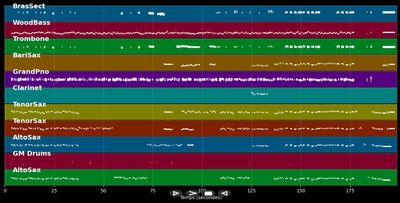 Four Brothers - Manhattan Transfer (MIDI)