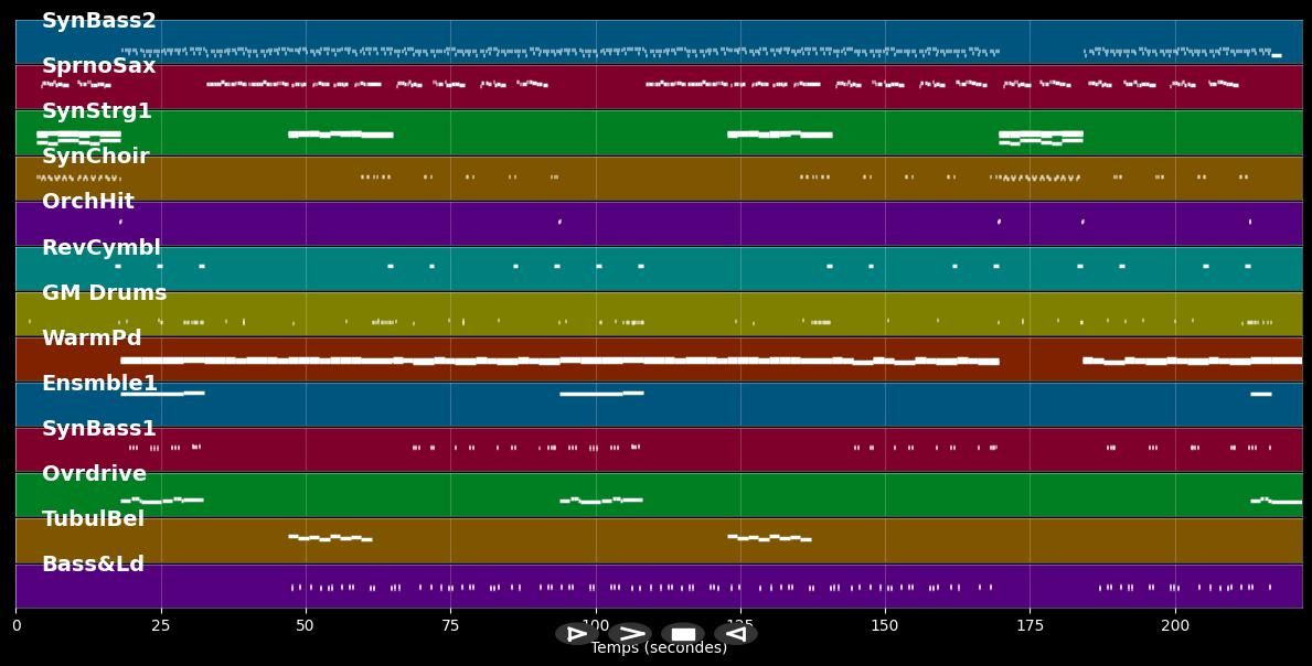 I Can't Give You More - Modern Talking (MIDI)
