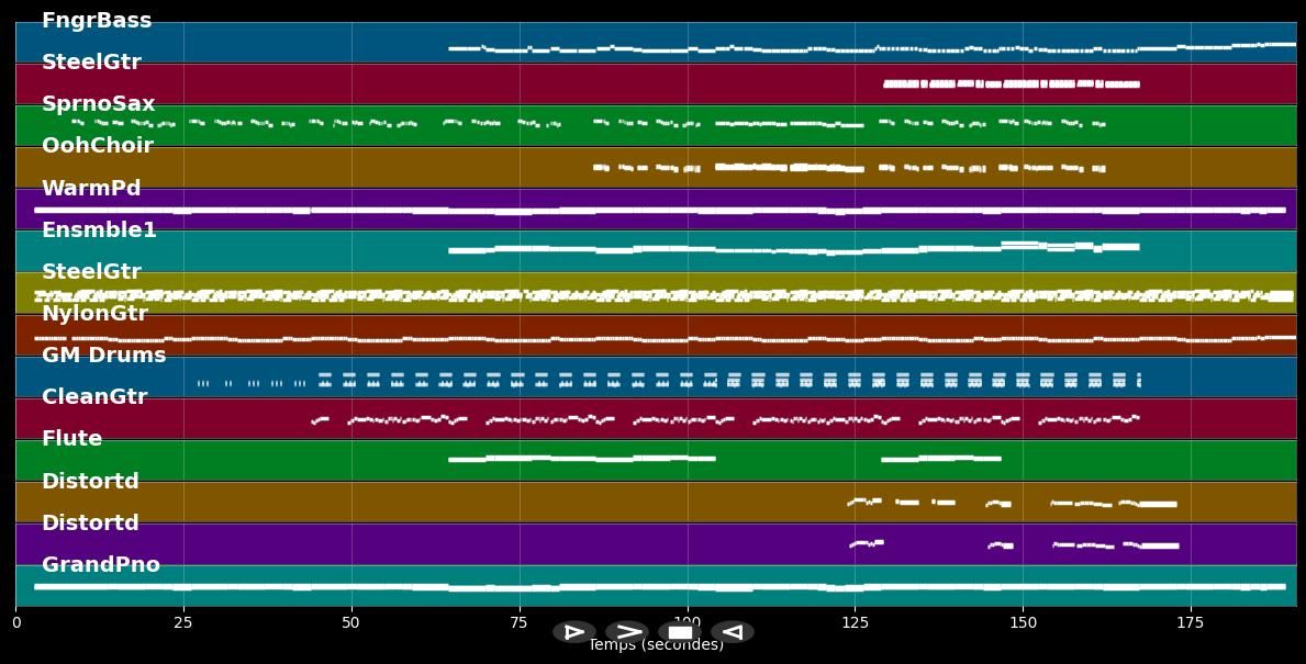 Hero - Family Of The Year (MIDI Karaoke)